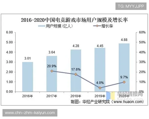 电竞行业的未来趋势：移动电竞、云游戏与虚拟现实，移动电竞的发展